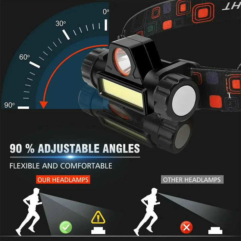 Lanterna De Cabeça Recarregável 5000 Lumens - Portátil